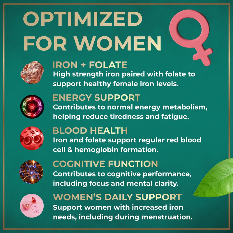 Iron Supplement for Women with Folic Acid - 35 mg Blood Builder Ferrous Sulfate, Folic Acid 400 mcg - Iron Pills for Women with Anemia & Pregnancy Support - 60 Gluten-Free, Vegan Vitamin Tablets 60 Count (Pack of 1)