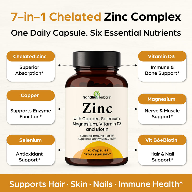 Zinc 30mg Capsules with Copper Magnesium Biotin Selenium Supplements 240 Ct | 7-in-1 Chelated Zink Complex Helps Hair Skin Nails For Men & Women Made In USA NSF-GMP Certified Facility By Sandhu Herbals 120 Count (Pack of 2) Zinc 30mg with Copper