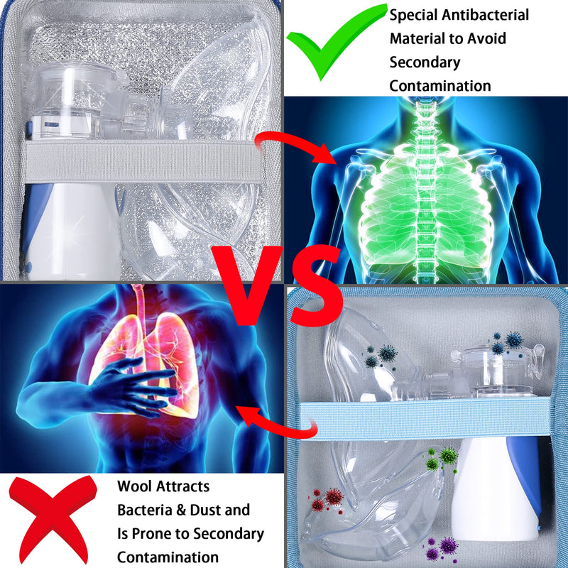 Aenllosi Hard Storage Case Compatible with Portable Nebulizer for Adults and Kids, Handheld Inhaler Carrying Case, Holder for Atomizer Machine & Medicine(Case Only) - BeesActive Australia