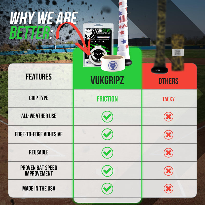 VukGripz USA Made Baseball Bat Grip Tape - Non Sticky, Friction Based, Moisture Wicking, Vibration Reducing Softball Batting Grips - Official Bat Tape Grip Supplier of USA Baseball Legacy Stars and Flags - BeesActive Australia