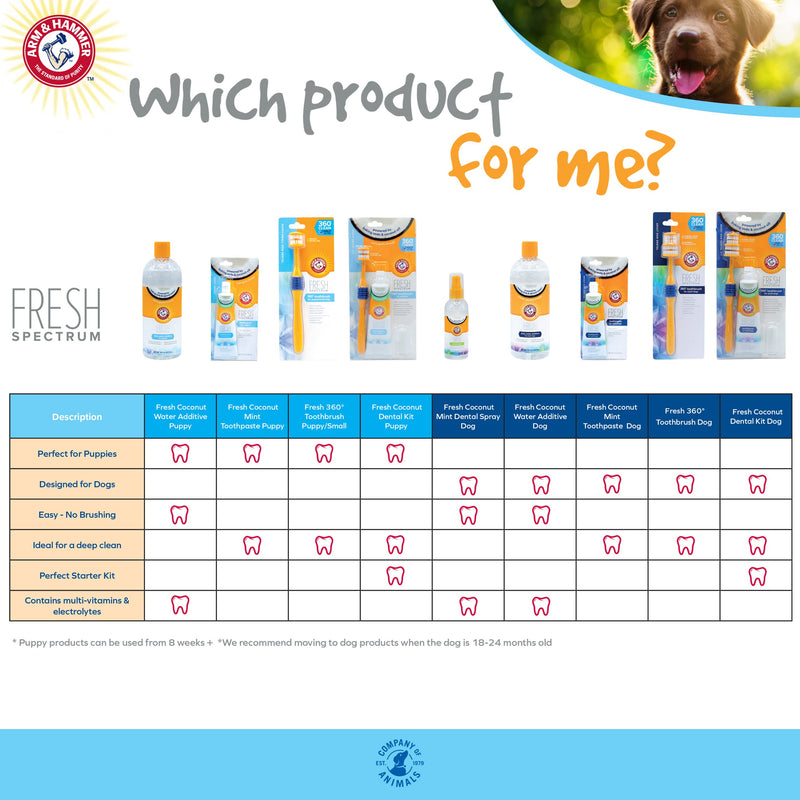 Arm & Hammer Fresh Spectrum Coconut Mint Dog Dental Spray, 118ml, Dental Care for Dogs, Removes Plaque & Tartar, Freshens Breath, Gum & Teeth Cleaning, No Brushing, Easy to Use Pet Oral Hygiene
