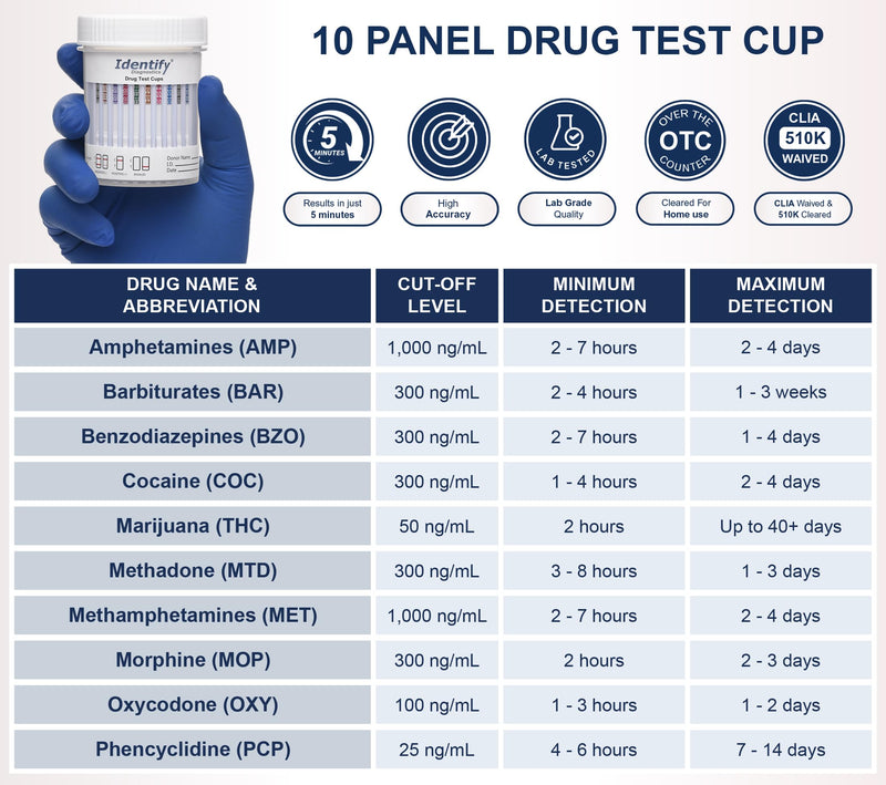 Identify Diagnostics Drug Test Cups | 5 Pack | 10 Panel CLIA Waived Instant Urine Marijuana Drug Test Kit for AMP,BAR,BZO,COC,MET,MOP|OPI,MTD,OXY,PCP,THC - BeesActive Australia