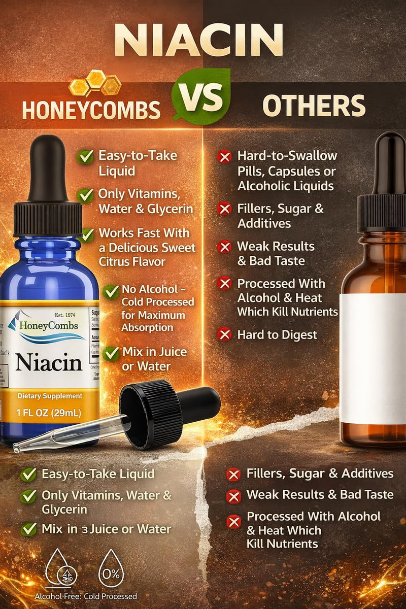 HoneyCombs Vitamin B3 Niacin Liquid Drops 1 oz | Fast-absorbing liquid Niacin supplement for convenient daily nutritional support and overall wellness. 1 Fl Oz (Pack of 1)