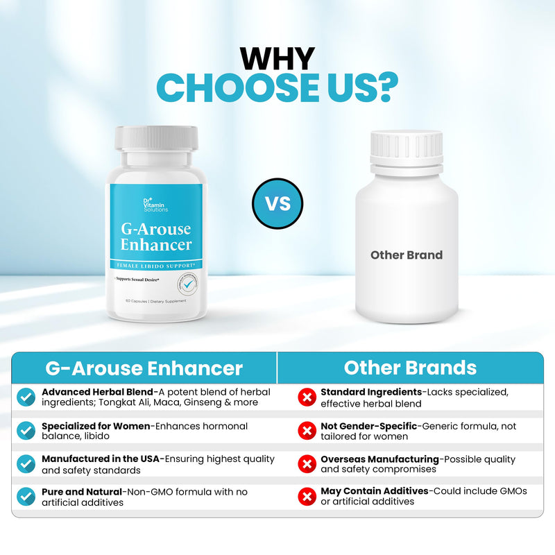DR VITAMIN SOLUTIONS G-Arouse Enhancer for Female | Libido Booster for Women | Fast Acting Formula w/Horny Goat Weed, Maca Root, Tongkat Ali & Tribulus | Female Libido Booster for Energy, 60 Capsules
