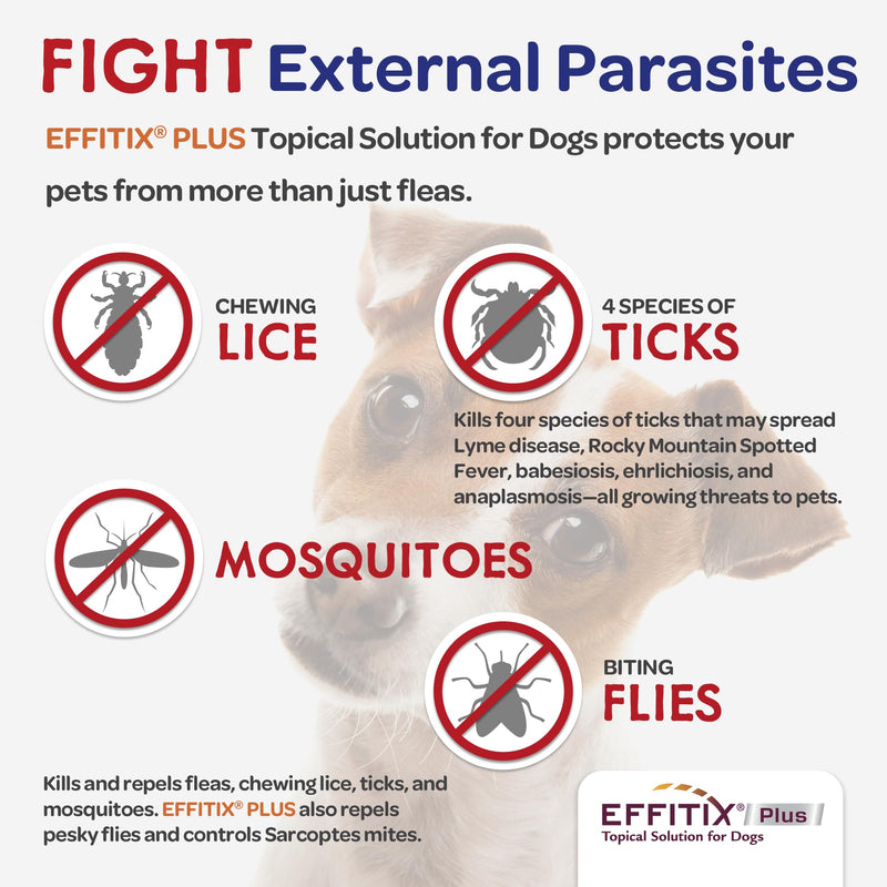 EFFITIX Plus Topical Solution for Dogs - Waterproof Flea and Tick Treatment for Small Dogs (11-22.9lbs) 3 Doses by Virbac