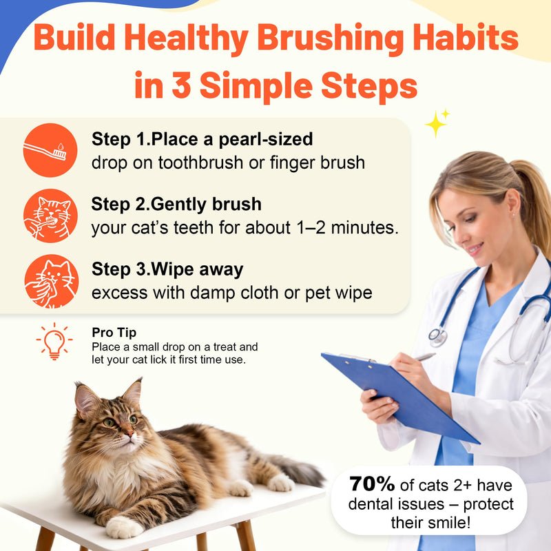 Cat Toothbrush and Toothpaste Kit - Salmon Flavor Enzymatic Cat Toothpaste for Plaque & Tartar Control - Includes a Long Handle Brush & a Soft Silicone Finger Brush for Felines, 1.06 oz