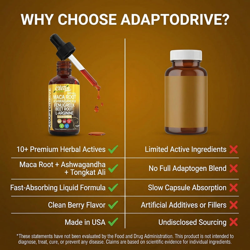 Clean Nutra Organic Maca Root Liquid Drops with Ashwagandha, Fenugreek, Beet Root and L-Arginine Liquid Multivitamin for Women and Men - Adapto Drive 1