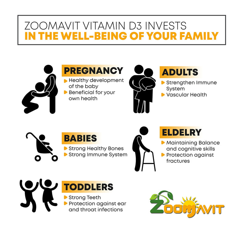 Vitamin D Drops for Infants - Baby Vitamin D Drops 1000 IU 2Fl Oz - Liquid Vitamin D3 Organic with Max Absorption Formula for Newborn, Toddlers, Kids and Adults