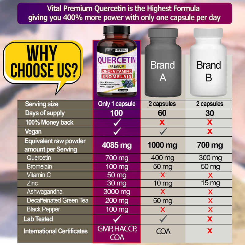 Ultra Quercetin High Purity 98% with Bromelain Capsules - Equivalent to 4085 mg Powder - Maximum Strength with Ashwagandha - Supports Overall Health Strength Energy (100 Counts) - BeesActive Australia