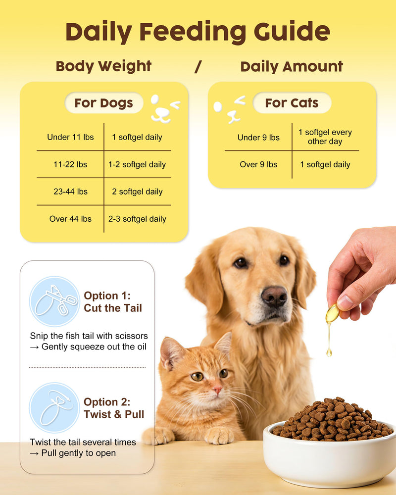 Fish Oil for Dogs & Cats – Deep Sea Omega-3 EPA & DHA for Skin & Coat Health – Daily Wellness Supplement with Vitamins A, D3 & E – 60 Softgels