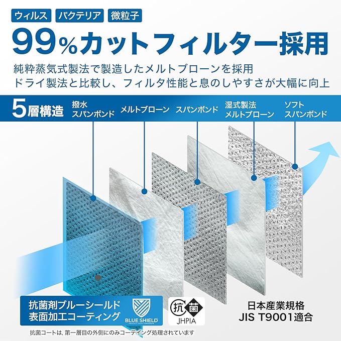 Pioneer Blue Shield Mask 5 Layer F Type 50 Pieces Antibacterial Medical Mask Class 3 Made in Japan Non-woven Fabric Pollen Countermeasure - BeesActive Australia