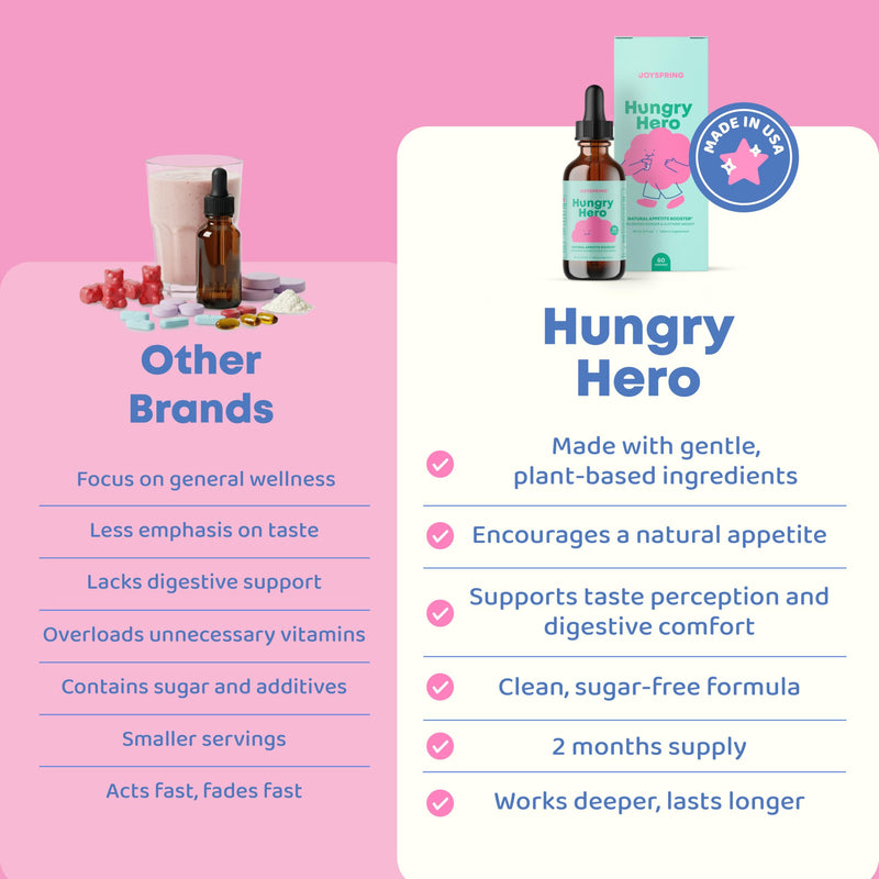 JoySpring Hungry Hero Kids Appetite Drops, 2 oz, Ages 3+ | L-Lysine, zinc and B vitamins, supports healthy eating and growth for picky eaters, sugar-free liquid, no pills 2 Fl Oz (Pack of 1)