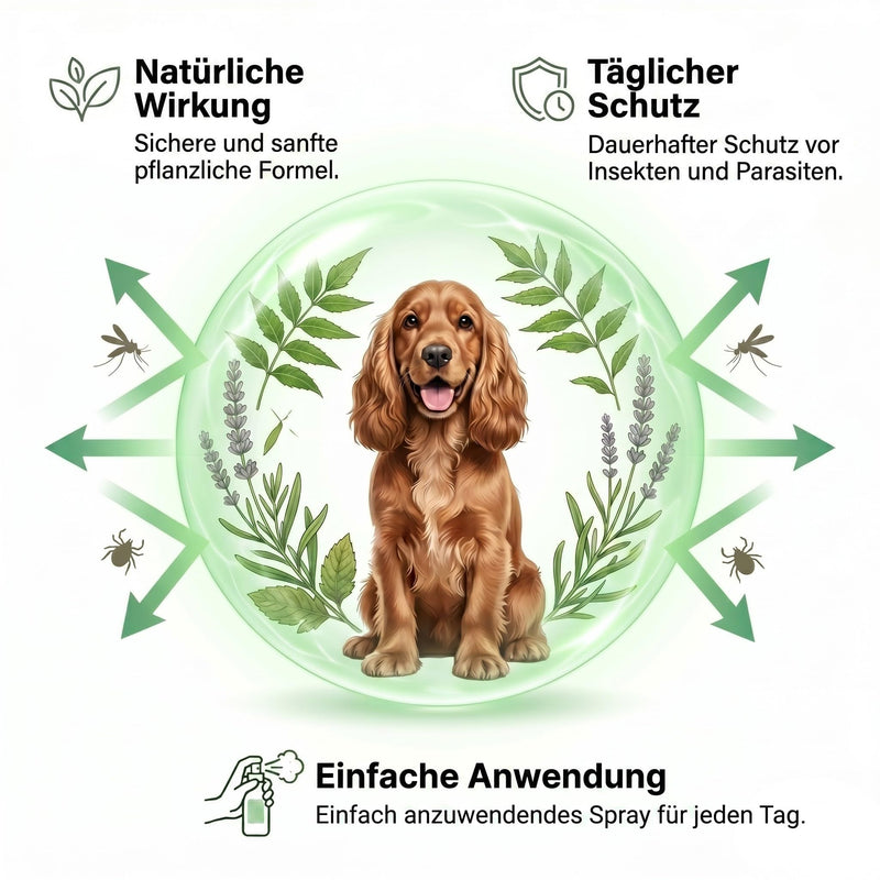 Ecopets Defender CS pets Natural Pesticide for Dogs - 100% Made in Italy with Essential Oils and Botanical Extracts - Protection against Fleas, Ticks, Mosquitoes and Flies - Gentle and Daily Use