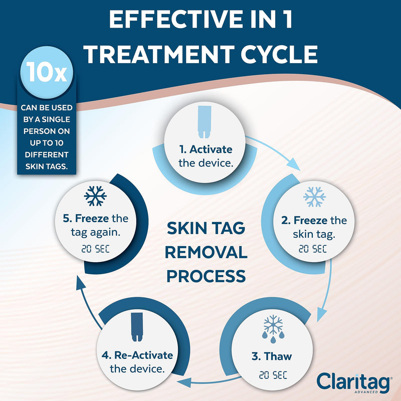 Advanced Skin Tag Remover - FDA-Cleared Device - Only for Skin Tag Removal - Works in 7-14 Days - Up to 10 Treatment Cycles - Cryogenic Freeze-Off Kit - BeesActive Australia