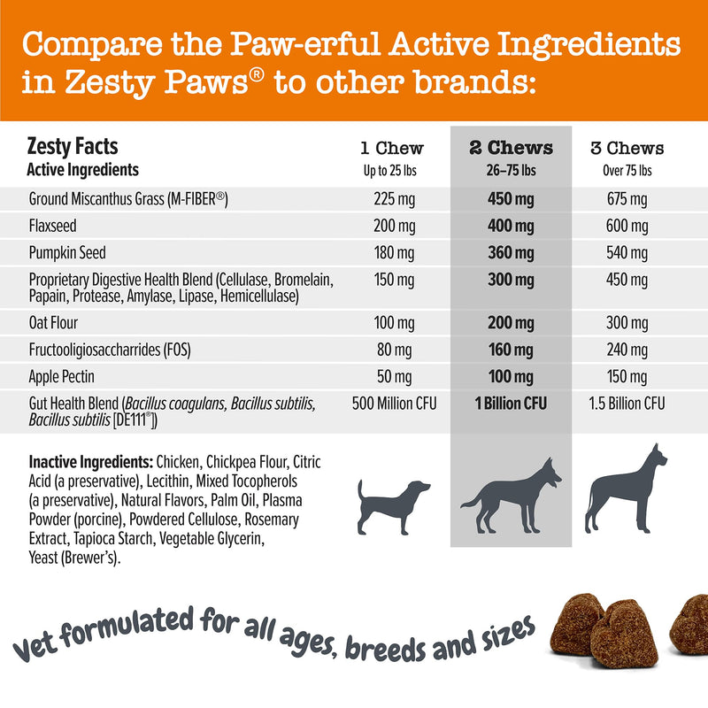 Zesty Paws Solid Poop Support Bites - Dog Stool Hardener - Pumpkin for Dogs with Prebiotics & Probiotics - Veterinarian Formulated Soft Chews - for Diarrhea Relief - 90 Ct - PawsPlanet Australia