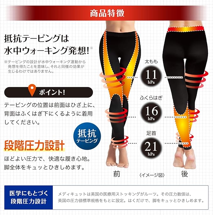 MediQttO Outside Fitness Up Functional Leggings - BeesActive Australia