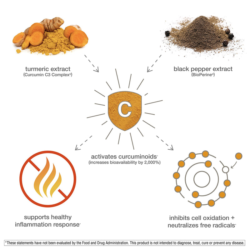 Turmeric Extra Strength - BeesActive Australia