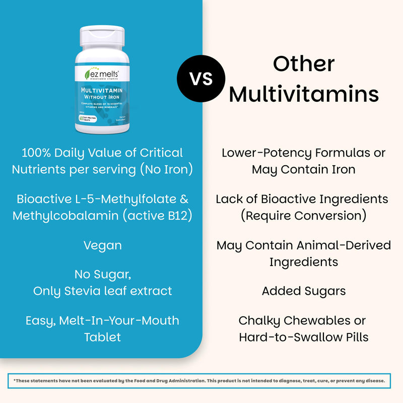 EZ Melts Multivitamin Without Iron - Daily Supplement with 18 Vitamins & Minerals - Contains Vitamin C, Folate, Biotin & More - Non-GMO & Vegan - Apple - 60 Dissolvable Tablets (30 Servings) 60 Count (Pack of 1)