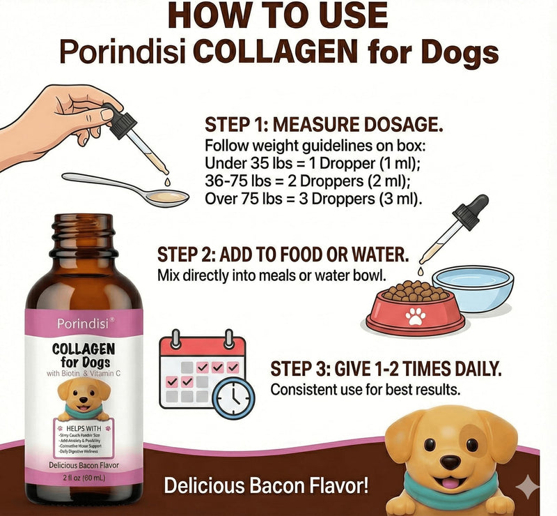 Liquid Collagen for Dogs - High Strength Marine Collagen Drops for Joint Support & Mobility - Advanced Dog Joint Supplements with Vitamins - Itchy Skin Relief & Glossy Coat Care - Easy to Absorb