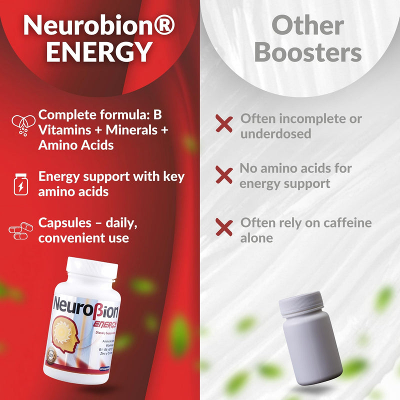 60 Caps Neurobion Energy - Amino Acids Vitamin B1 B2 B6 B12 - Increases Brain Alertness & Stamina | One a day supports normal metabolism and nervous system function; sealed, authentic import 60 Count (Pack of 1)