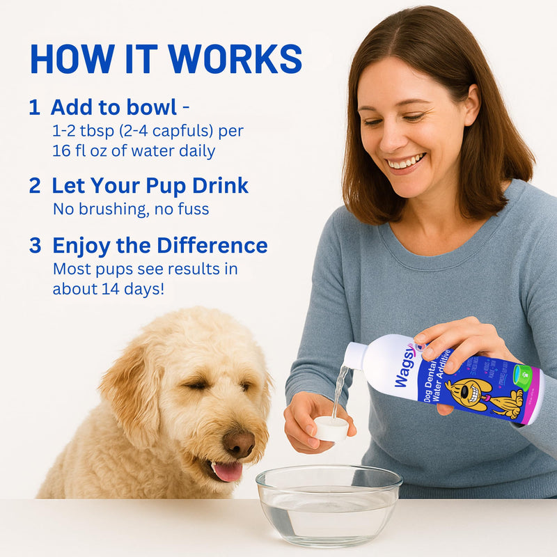 WAGSY Dog Breath Freshener & Dental Care Water Additive for Dogs Teeth - Made in USA, Naturally Derived Dog Mouthwash for Bad Breath, Plaque & Tartar Control, Whiter Teeth & Fresh Breath