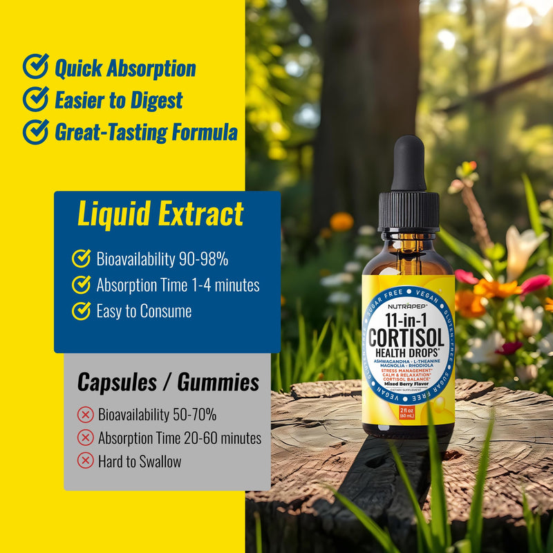 Cortisol Detox Liquid Drops for Women Men - Cortisol Reducer Supplement | Support Wellness Cleanse Balance Stress Mood Sleep Focus -Lower Cortisol Levels with Ashwagandha L-Theanine Magnolia Rhodiola 2 Fl Oz (Pack of 1)