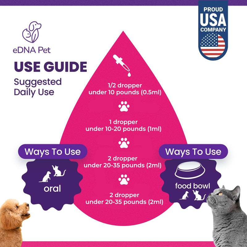 eDNA Pet Herbal Cleanse Drops for Cats & Dogs – Natural PAU D’Arco & Plant-Based Blend – Daily Digestive & Immune Wellness Support – 2 fl oz