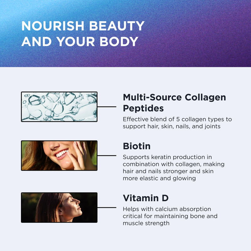Dr. Emil Multi Collagen, Types I, II, III, V & X with Biotin, 180 Capsules | Hydrolyzed Multi Collagen Supporting Hair, Skin, Nails, and Joints, Non-GMO and Dairy-Free with Biotin and Vitamin D