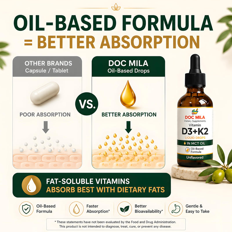 Vitamin D3 K2 Liquid Drops in MCT Oil – 5000 IU Vitamin D3 (125 mcg) + 100 mcg Vitamin K2 MK-7 – Unflavored – 60 mL – 30 Servings