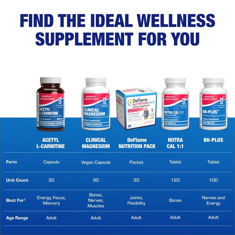 Acetyl L-Carnitine 500mg - High Potency L Carnitine Supplement for Nerve Brain Memory Energy and Focus Support - Vegetarian Non-GMO & Made in the USA in cGMP Facilities - 30 Servings