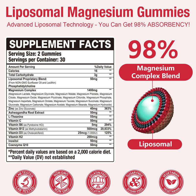 29-in-1 Liposomal 18 Active Types Magnesium Complex 1400MG Gummies,Citrate Glycinate Malate etc,Mild & Efficient,Extra Vitamin B6 B12 D3K2 & CoQ10, Relaxation Nerve* & Hert* Support 60 Count (Pack of 1)