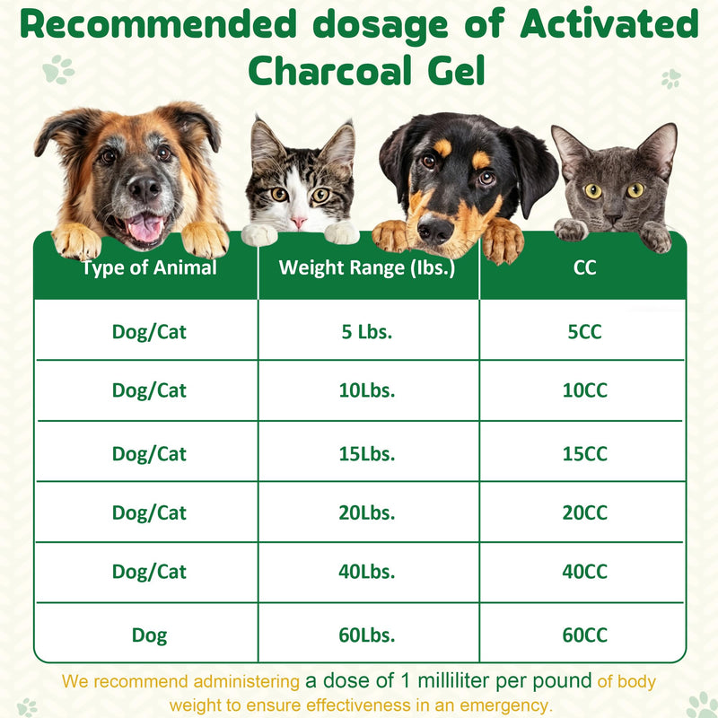 Activated Charcoal for Dogs & Cats – 30ml First Aid Kit Emergency Rescue, Oral Anti Diarrhea Digestive Paste Ready Absorb Toxins, Beef Flavor