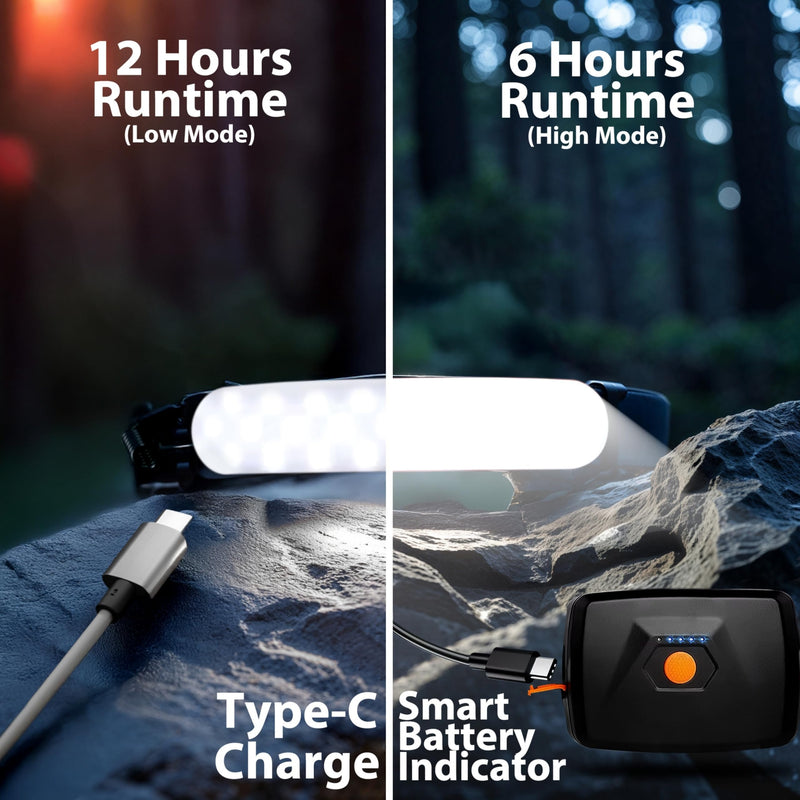 1500 Lumens Rechargeable LED Headlamp for Adults, 230° Wide Beam, Adjustable Light Bar, 5000mAh Battery, IPX6 Waterproof + Multitool – Camping, Hiking, Running, Hunting & Construction