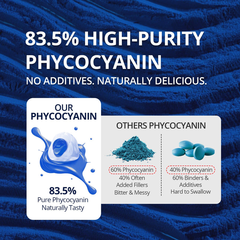Organic Blue Spirulina Chlorella Gummies, High Phycocyanin Superfood, 120Ct | With CoQ10, Vitamin C, Taurine & Green Tea, Nutrient-Rich Blue-Green Algae, Antioxidant, Energy & Daily Support, Sugar Free 60 Count (Pack of 2)