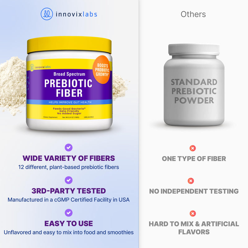 InnovixLabs Prebiotic Fiber Powder for Digestive & Gut Health (6.4oz, 180g) | High Fiber Supplement for Women & Men, Sugar-Free W/ Chicory Root Acacia Fiber, Inulin & Soluble Fibers, Vegan, 30-Day Supply