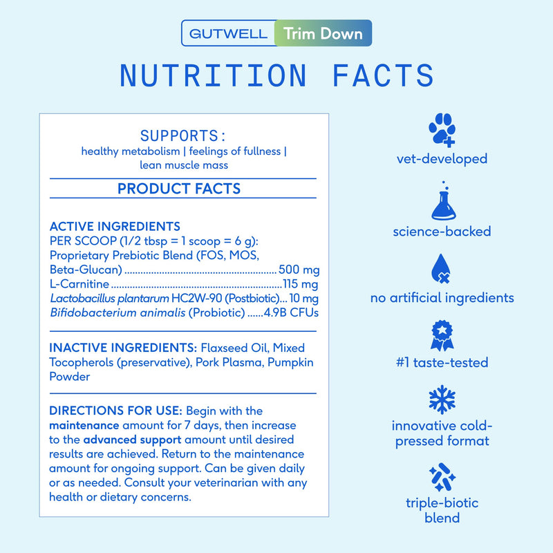 Native Pet GutWell Trim Down - Weight Management Dog Food Topper & Weight Loss Supplement Promotes Feelings of Fullness, Healthy Metabolism & Lean Muscles with Triple-Biotic & L-Carnitine - 60 Scoops