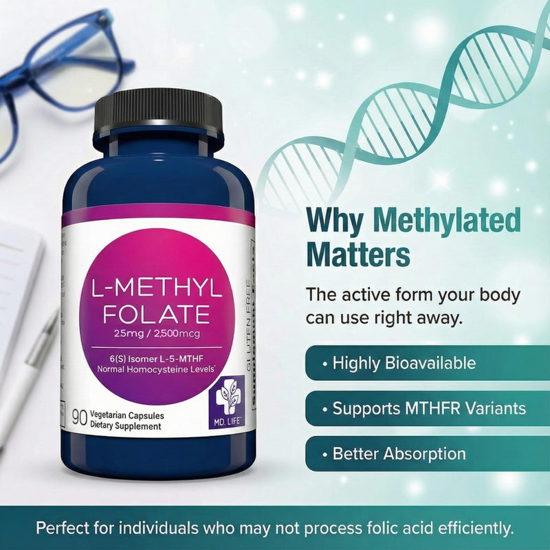MD. Life L-Methylfolate 2.5 mg, Professional Grade, 90 Capsules, 5-MTHF | Active L-Methylfolate Supplement with Essential Amino Acids - Maximum Potency MTHFR Support - Doctor Designed - Made in USA