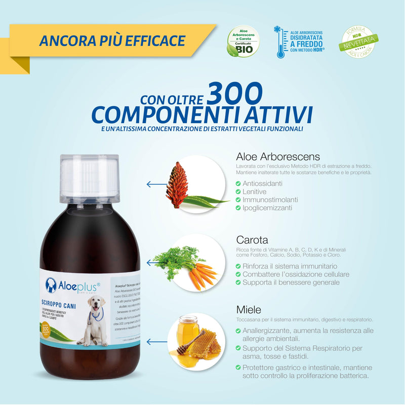Dogs Syrup 250ml - Energy-Boosting, Detoxifying Complementary Food Made with Organic Aloe Arborescens, Strengthens Natural Defenses, Ideal as a Tonic for Senior Dogs and Puppies