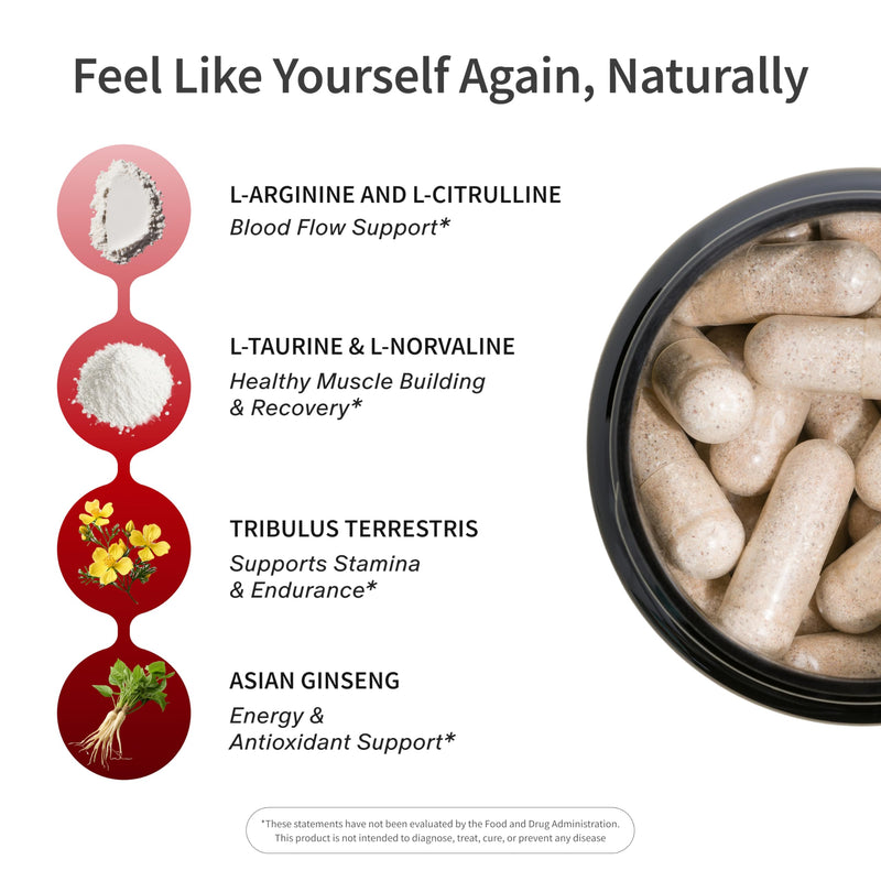 Snap Supplements Nitric Oxide Booster for Men & Women, 90 Vegan Capsules | Nitric Oxide Supplement, L-Citrulline + 3 Forms of L-Arginine for Stamina, Endurance & Circulation, Caffeine-Free Pre-Workout 90 Count (Pack of 1)