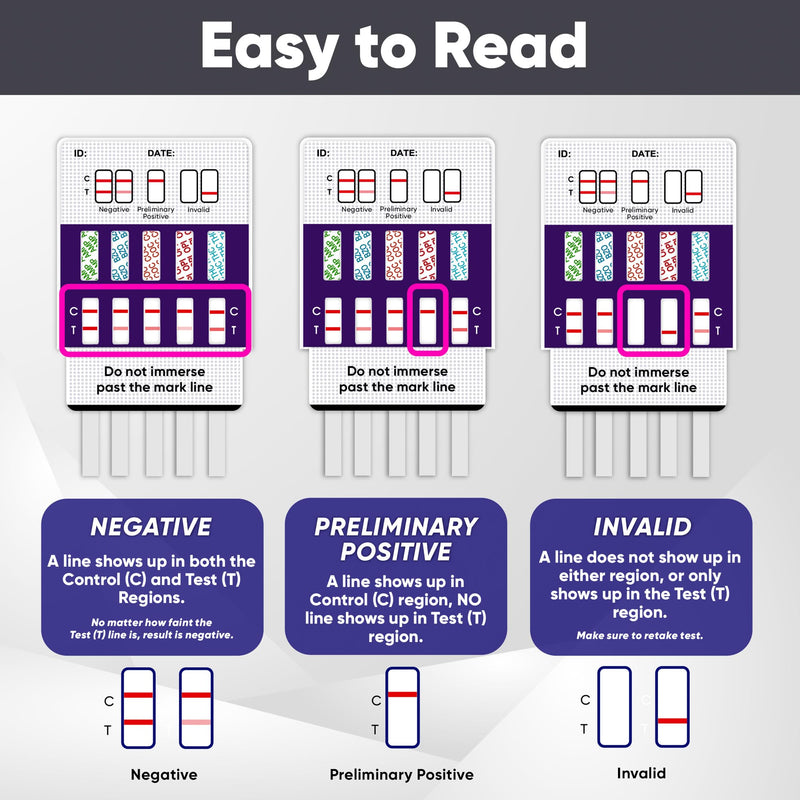 Prime Screen [5 Pack] 5 Panel Instant Urine Drug Test Kit, Medically Approved for Testing AMP, Benzos (BZO), COC, OPI, Marijuana (THC) - WDOA-754