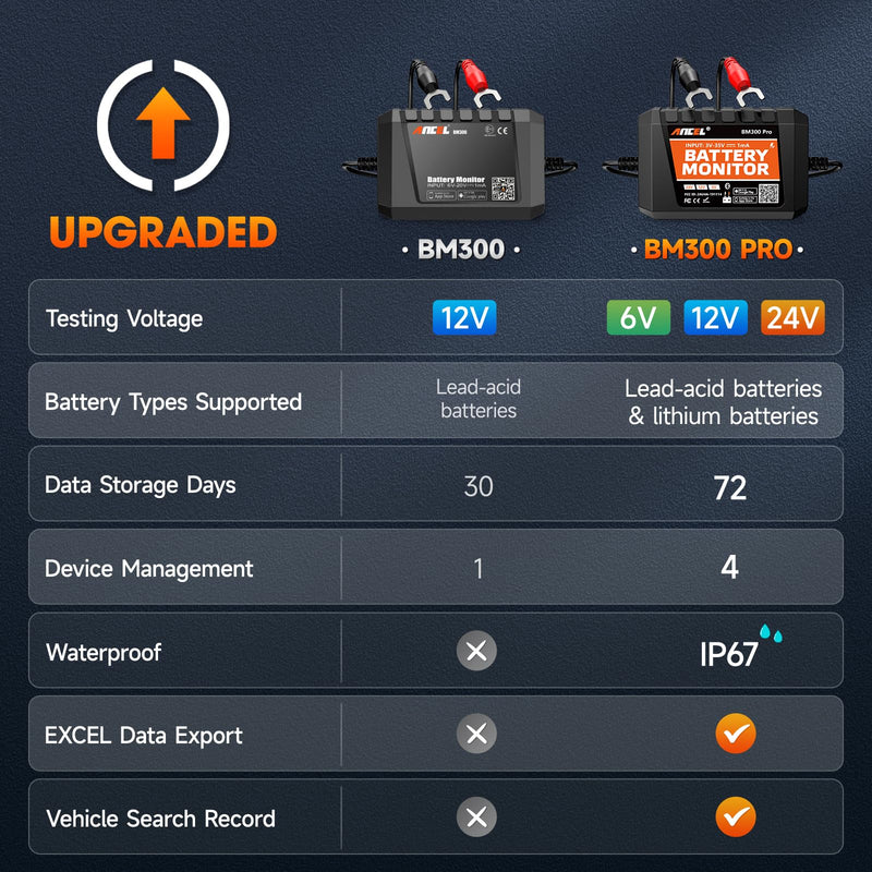 ANCEL BM300 Pro Battery Monitor - 6V/12V/24V Universal with Bluetooth 5.3 & Reinforced Design, Charging & Cranking Tests, Real-Time Alerts for Lead-Acid & Lithium Batteries in RV, Truck, Marine & More Orange