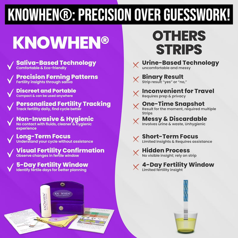 KNOWHEN® Saliva Ovulation Tests Kit – Non-Invasive Ovulation Predictor kit, Unlimited Tests for Fertility Tracking – No Waste, No Urine Mess – Hygienic Ovulation Days Tracker Kit for Family Planning