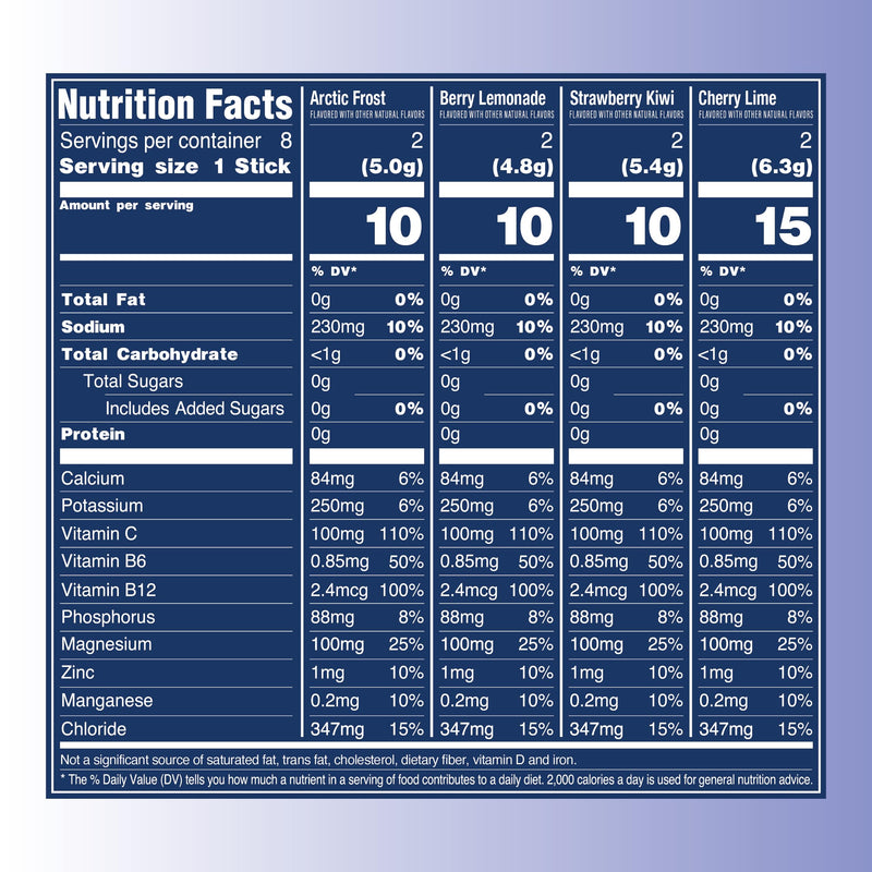 TREVI Electrolytes Powder Packets, Sugar Free Hydration Favorites 8 Count | Essential Daily Drink Mix, 0 Sugar, Magnesium, Potassium, Vitamin C, Calcium, B6 & B12 Vitamins Variety Pack: Favorites
