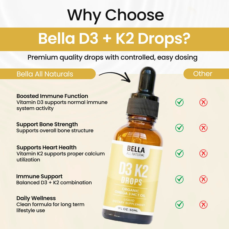 Bella All Natural Vitamin D3 K2 Liquid Drops 5000 IU (Unflavored) - Omega 3 with MCT Oil - Liquid Vitamin D Drops for Adults - This D3 K2 Drops Help Support Heart, Bone & Immune Health