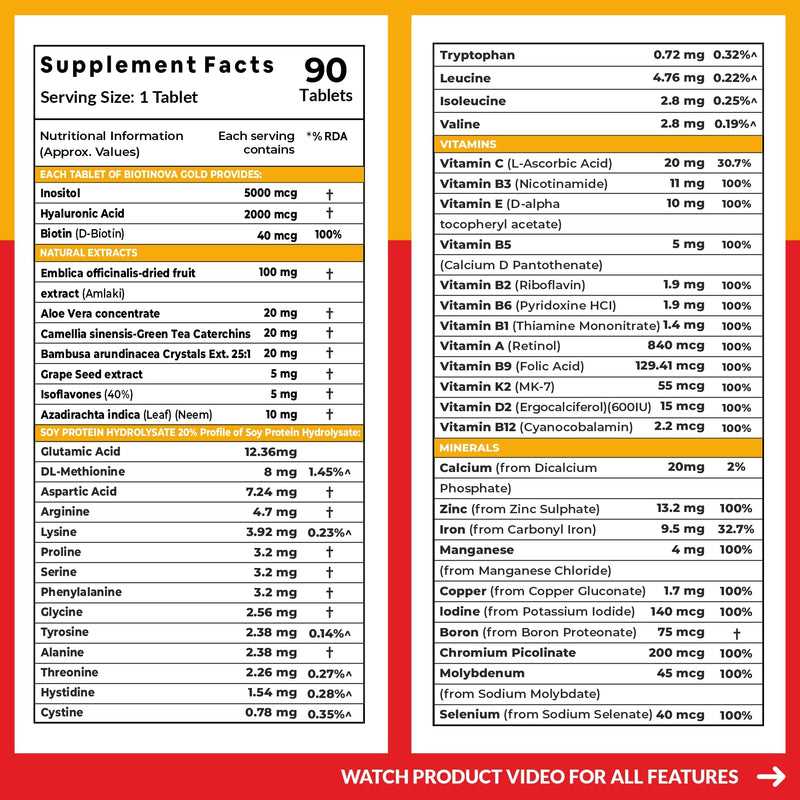 Biotin Supplement with 50 Multivitamins for All | 90 Tablets by Novus Life Sciences Pvt. Ltd