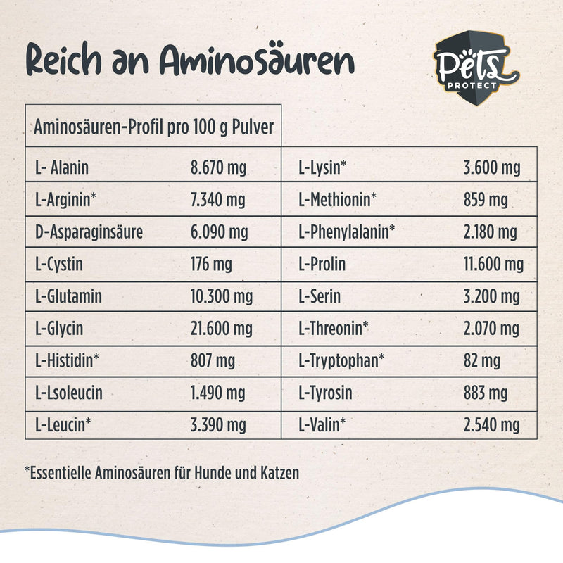 Pets PROTECT pure COLLAGEN POWDER for dogs & cats 300 g | Joint Health Dog | Collagen hydrolyzate from German production | 100% natural | Collagen with maximum nutrient density 1 piece (pack of 1) - BeesActive Australia
