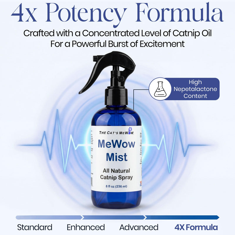 The Cat's MeWow - MeWow Mist - All Natural Extremely Potent Catnip Spray for Toys, Teasers, Kickers, Beds, Towers, Scratchers, and More. 8 fl oz Made in America