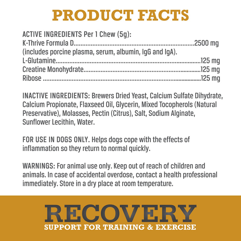 WINPRO Recovery Chews for Dogs, Plasma-Powered for Active Dogs, Immune System Support, and Dog Training Support for Competition and Sport Muscle Recovery and Agility, 60 Count, Made in USA - PawsPlanet Australia