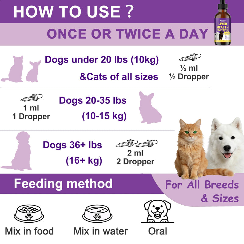 Milk Thistle Liver Support Liquid for Dogs and Cats | targets liver damage and fat buildup, repairs damaged cells, enhances liver detoxification, metabolic capacity