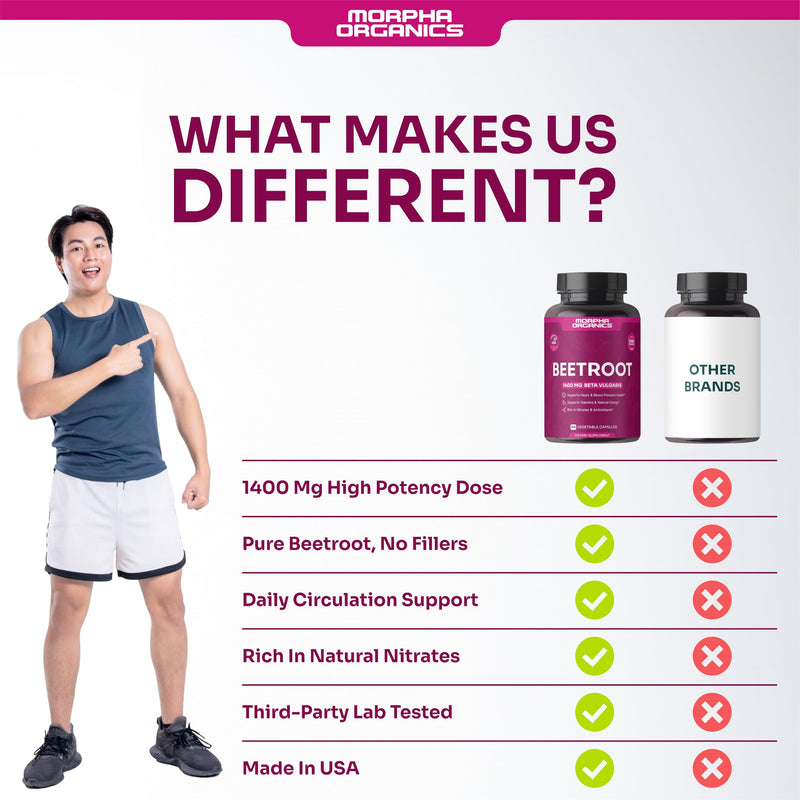 Organic Beet Root Capsules - 1400mg Beetroot Powder for Natural Energy & Endurance Support, Non-GMO, Made in The USA, Beet Supplement - 60 Capsules, 30-Day Supply - BeesActive Australia